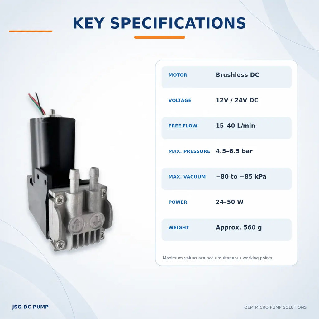 JSG07 brushless piston pump specifications for flow, pressure, vacuum, voltage and power