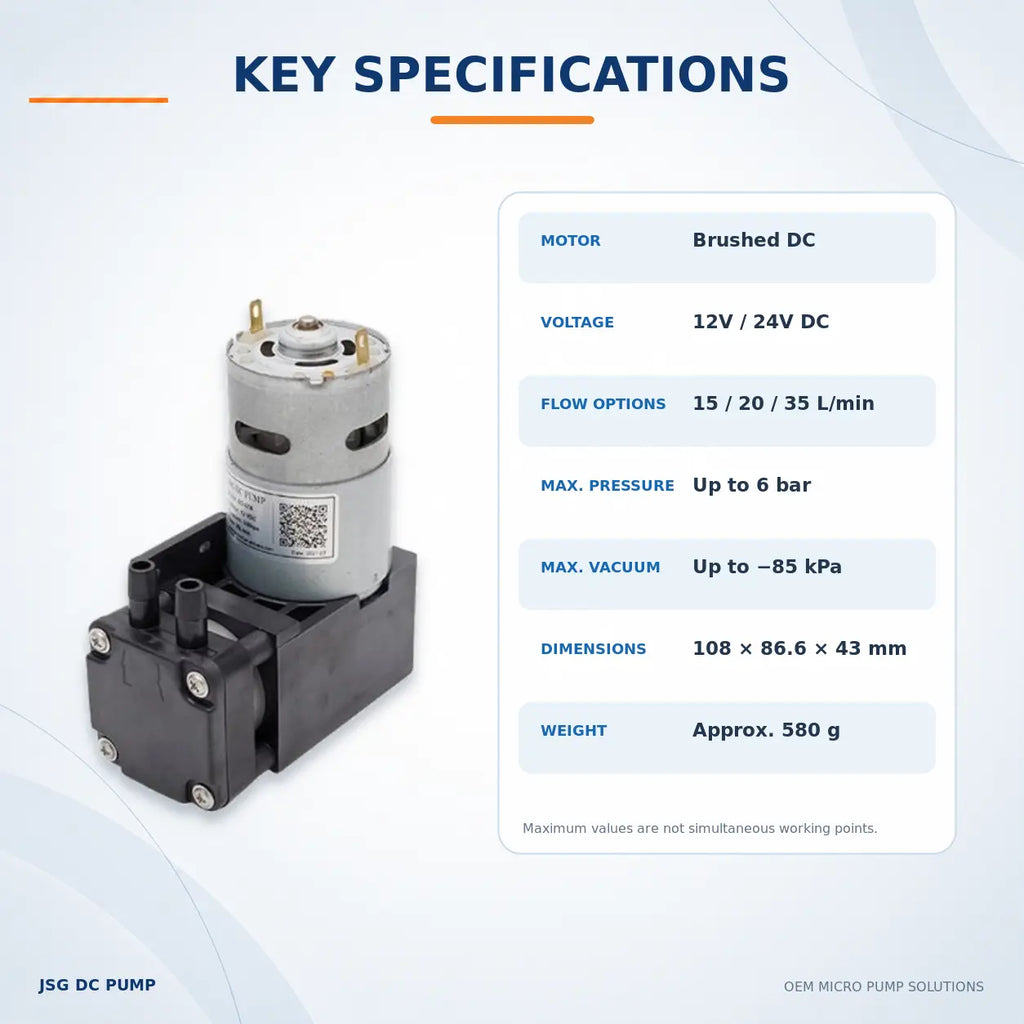 JSG07A/V brushed piston pump model options with flow, pressure, vacuum and dimensions