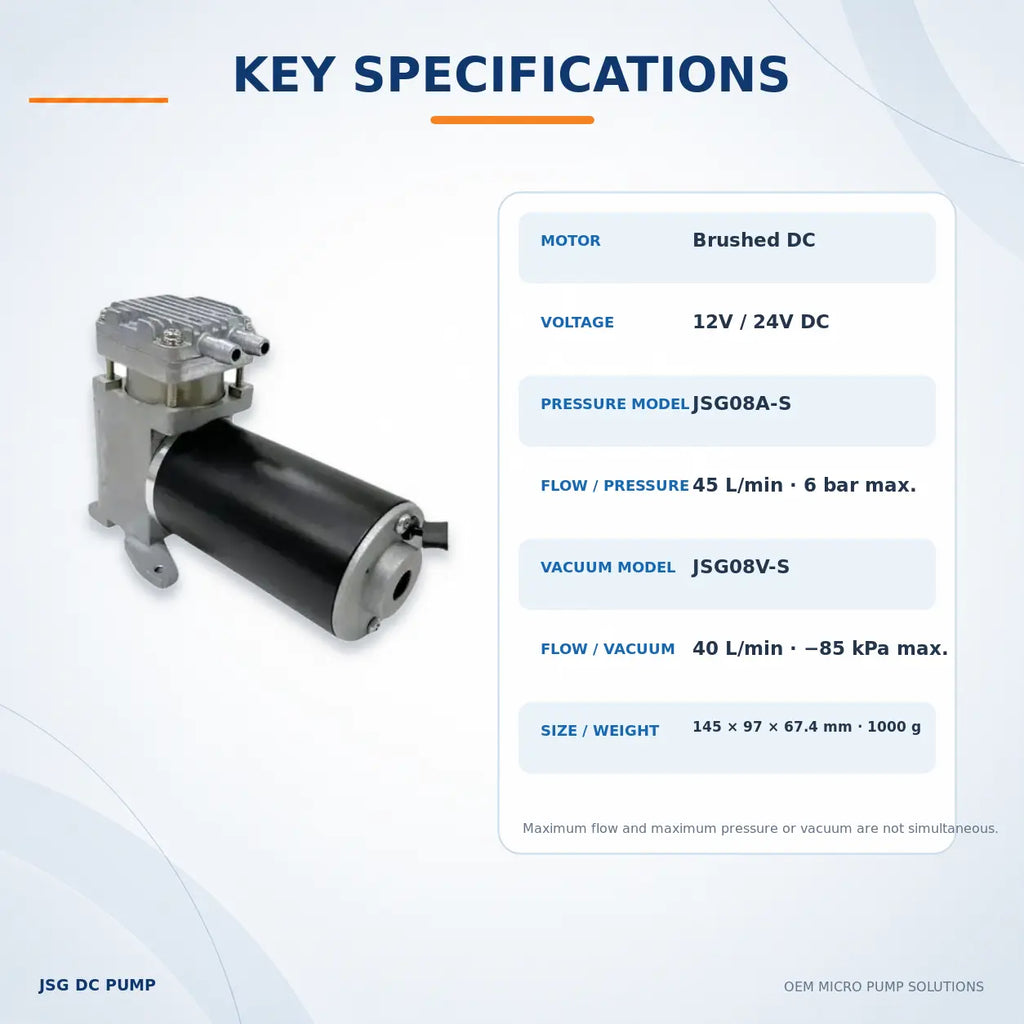 JSG08A-S pressure and JSG08V-S vacuum pump specifications for 12V and 24V models